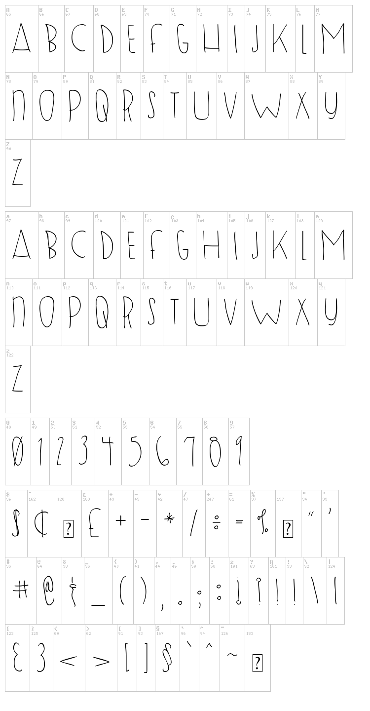 DJB Sugar Shock font map